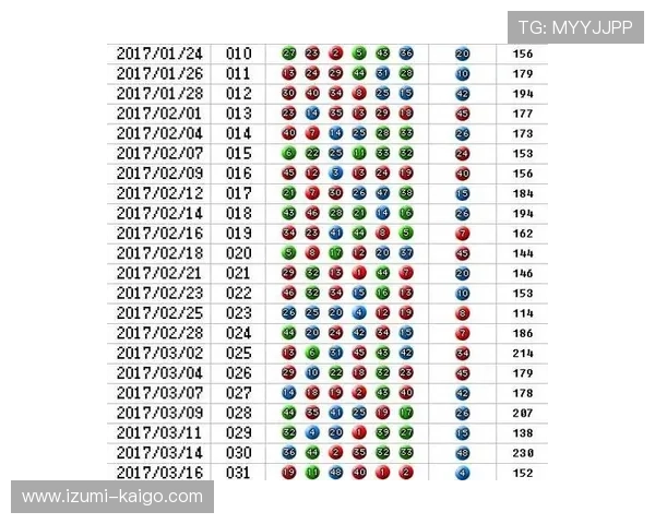 便捷快速的六合彩网页版登录方式，助你随时随地掌握最新开奖信息