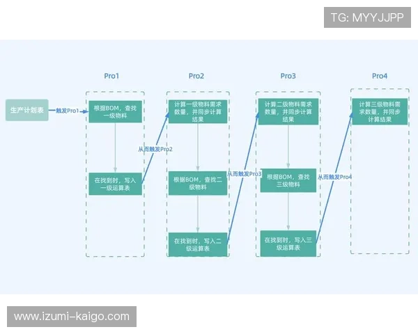 如何快速实现4001百老汇手机登录流程详细步骤与常见问题解决方案